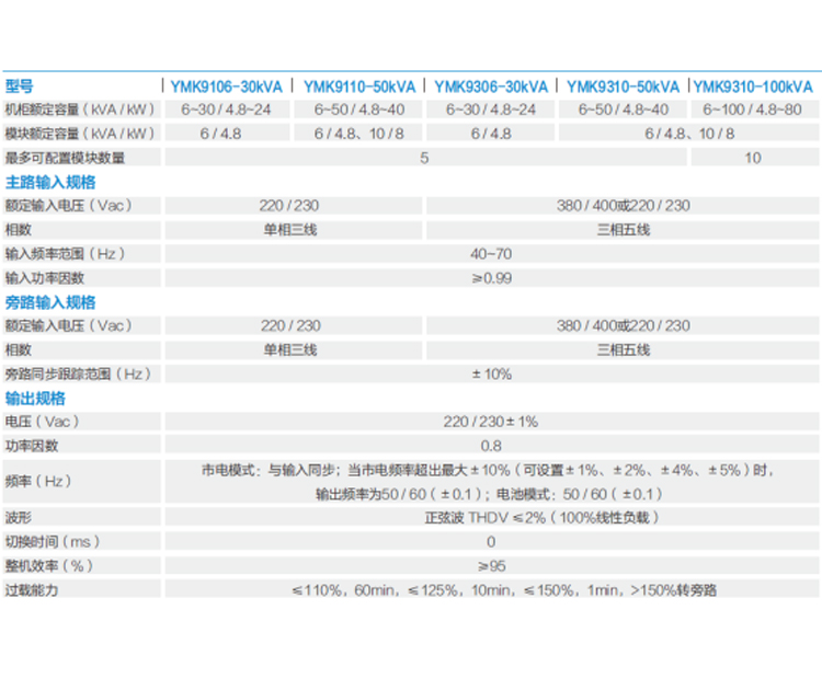 UPS電源價格