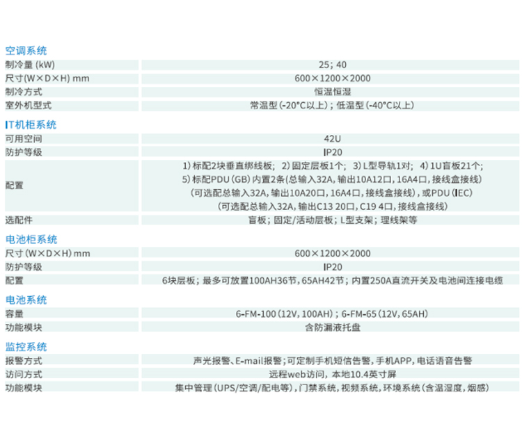 河南模塊化機(jī)房廠家排名